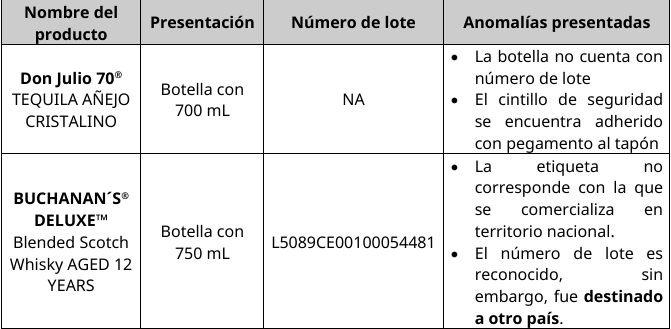 Alertan Cofepris falsificación de bebidas alcohólicas / Por Alicia Valverde